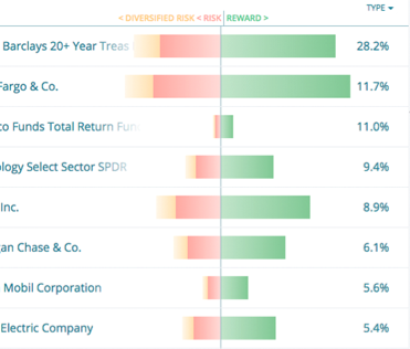 REVIEW RISK & REWARD POTENTIAL | RetireRight Consulting