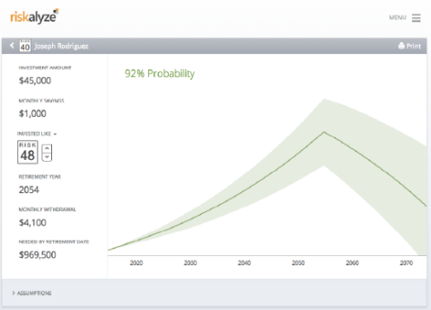 PURSUE YOUR RETIREMENT GOALS | RetireRight Consulting