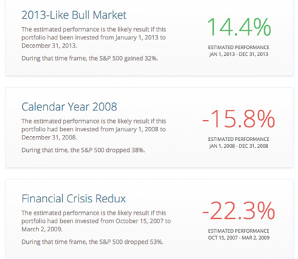 STRESS TEST YOUR INVESTMENTS | RetireRight Consulting