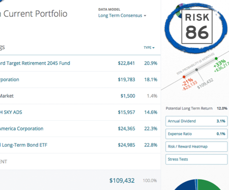 REVIEW YOUR CURRENT INVESTMENTS | RetireRight Consulting